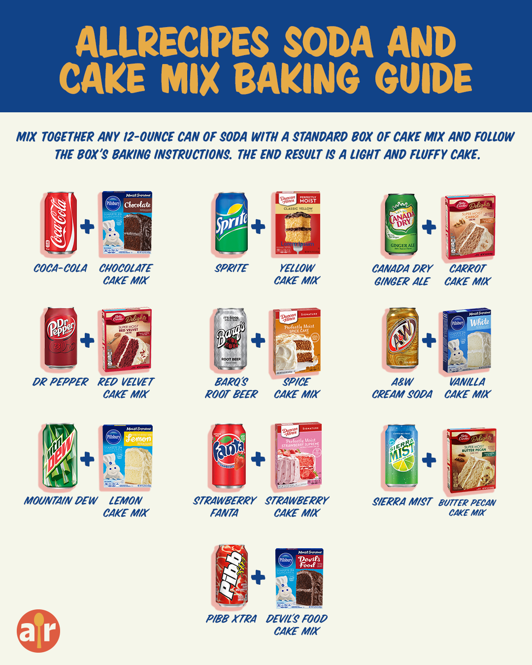 Soda and Cake Mix Baking Guide
