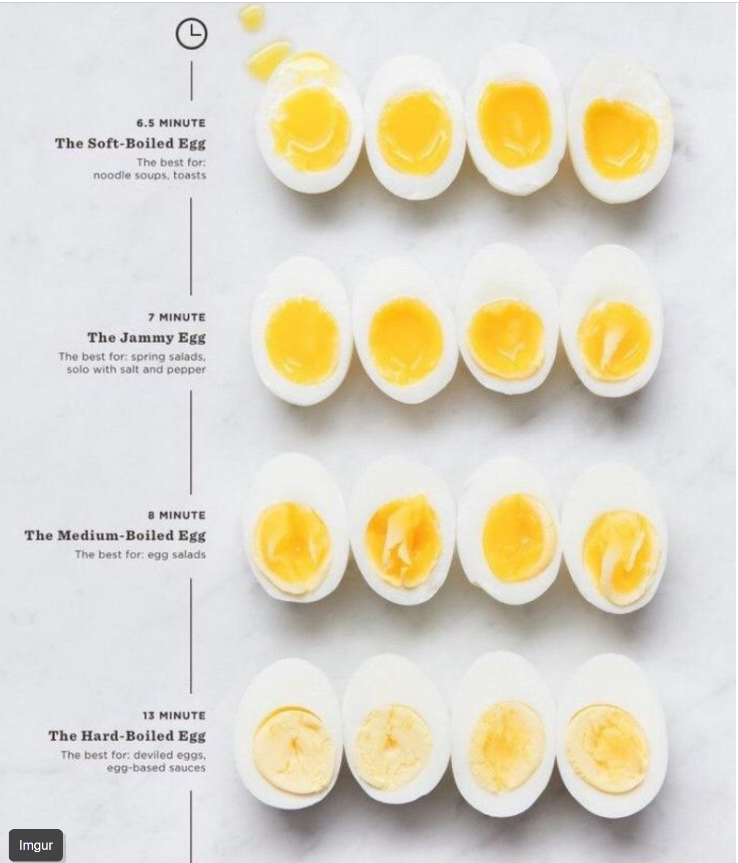 Perfect Boiled Eggs Every Time