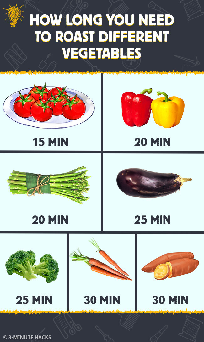 Roast Vegetable Times