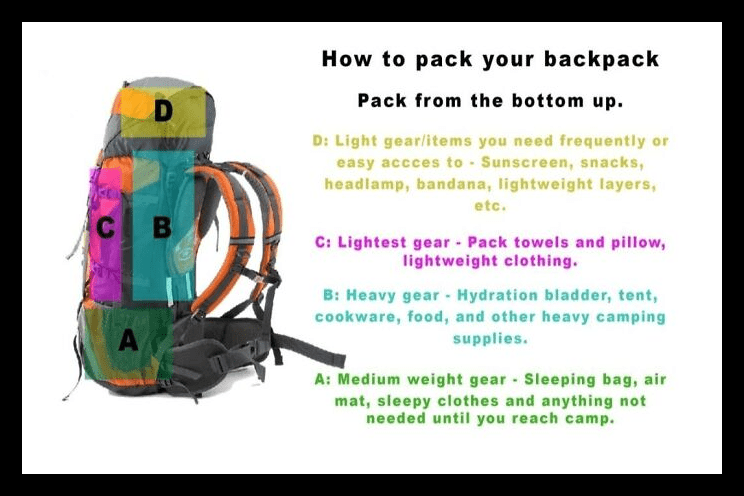 How to Pack a Bag