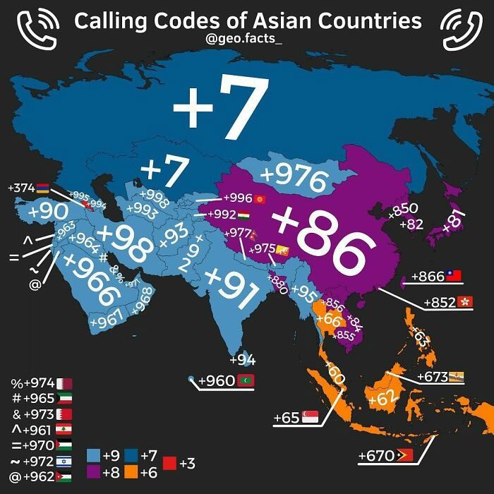 The Calling Codes of Asia
