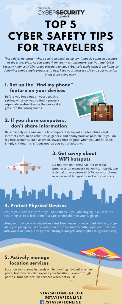 Top Cyber Safety Tips When Traveling