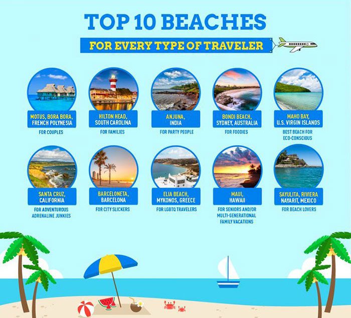 Top Beaches in the World