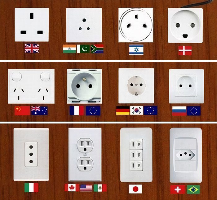 Different Outlets from Around the Globe