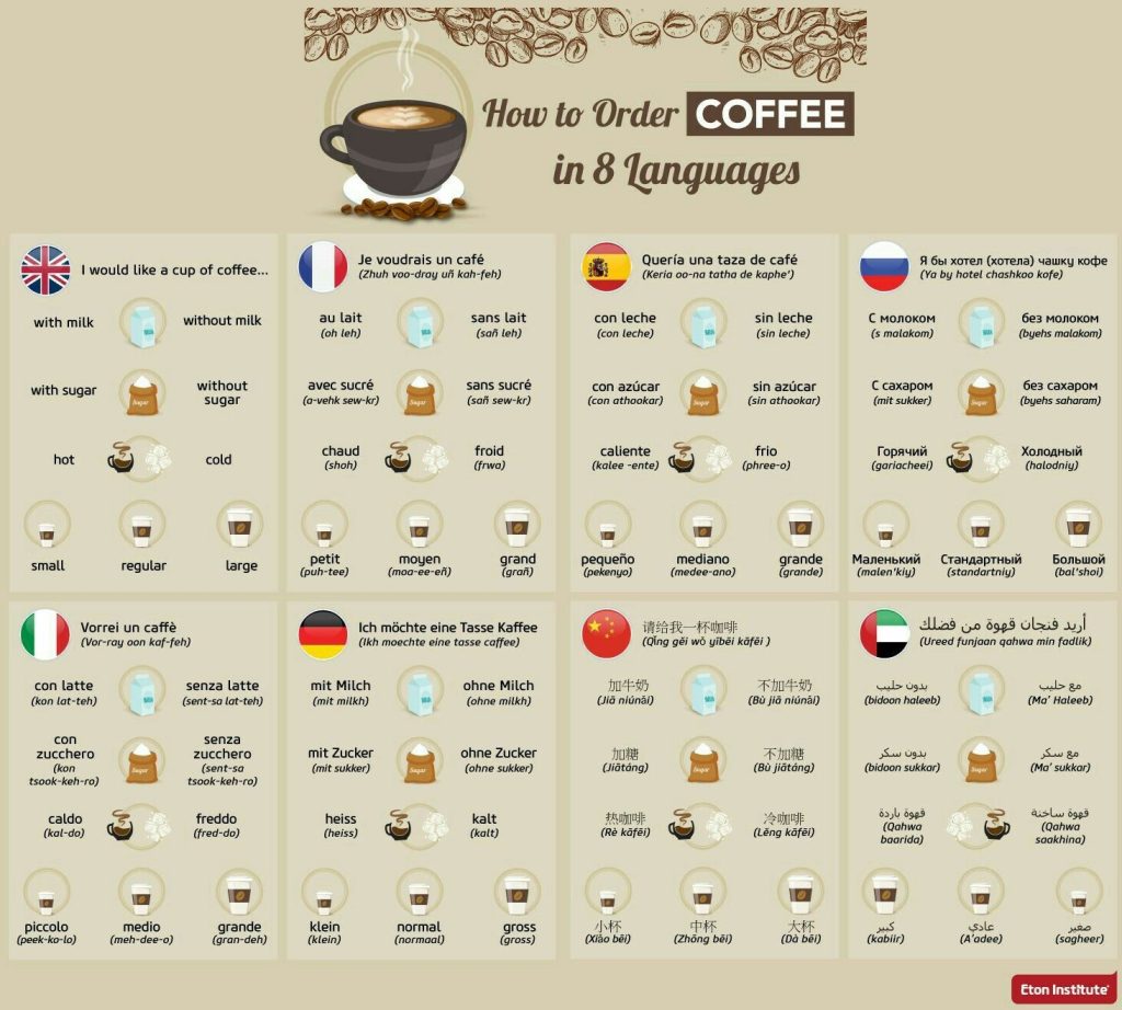 Ordering Coffee in 8 Languages Made Easy