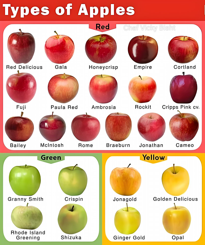 Types Of Apple