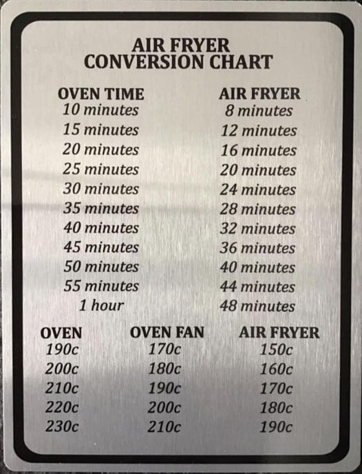 Air Fryer Conversions Chart