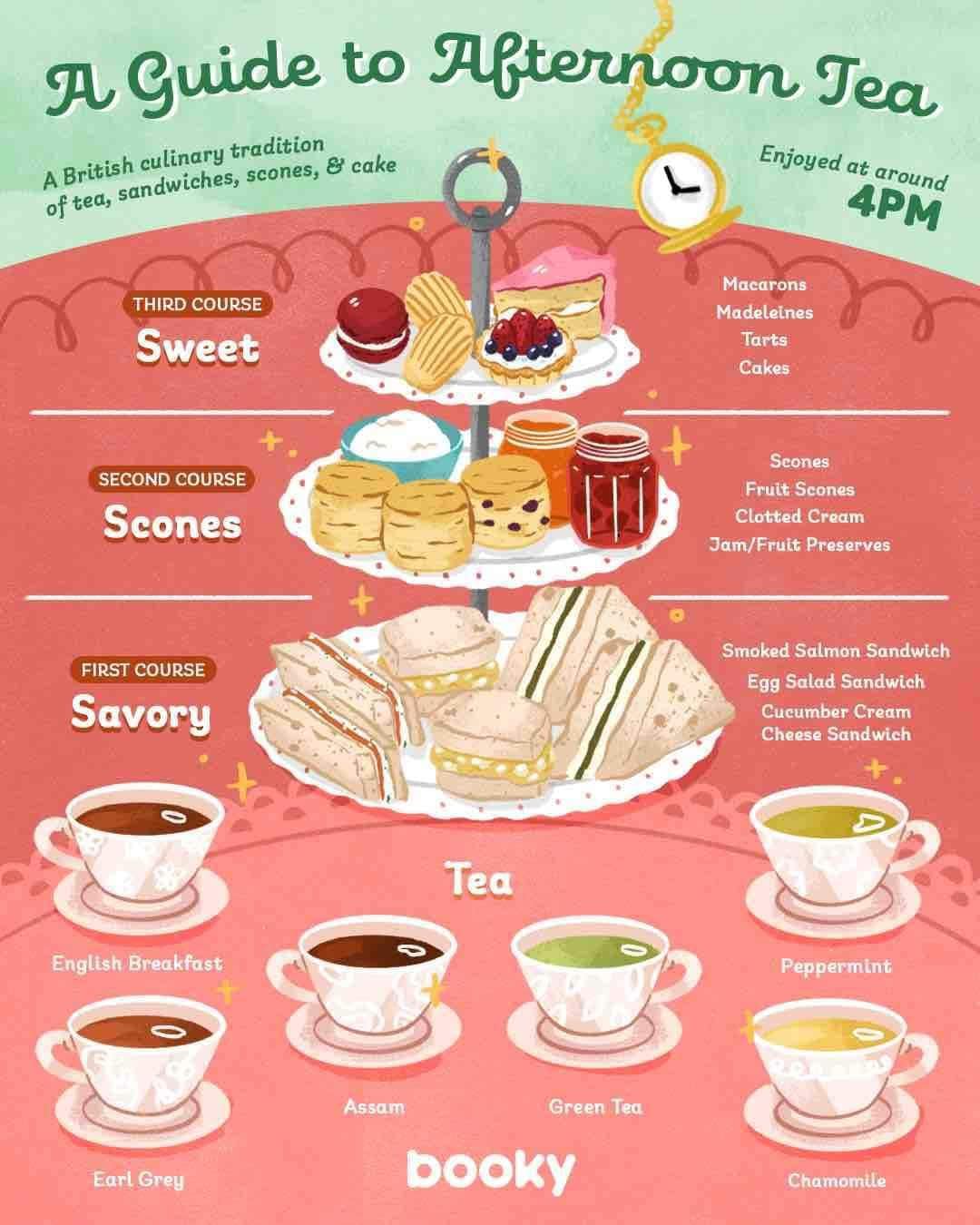 A Guide to Afternoon Tea