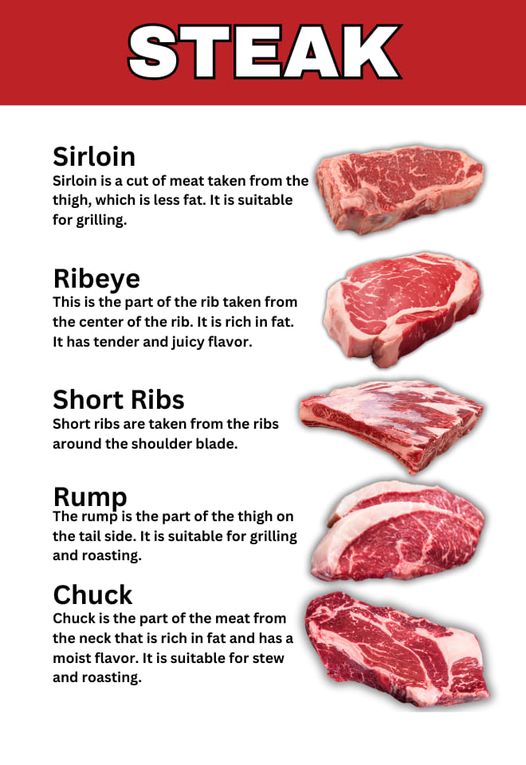 Steak Cuts